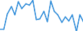 CN 85434000 /Exports /Unit = Prices (Euro/ton) /Partner: United Kingdom(Excluding Northern Ireland) /Reporter: Eur27_2020 /85434000:Electronic Cigarettes and Similar Personal Electric Vaporizing Devices