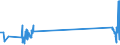 CN 85434000 /Exports /Unit = Prices (Euro/ton) /Partner: Luxembourg /Reporter: Eur27_2020 /85434000:Electronic Cigarettes and Similar Personal Electric Vaporizing Devices