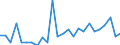 CN 85434000 /Exports /Unit = Prices (Euro/ton) /Partner: Canary /Reporter: Eur27_2020 /85434000:Electronic Cigarettes and Similar Personal Electric Vaporizing Devices