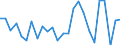 CN 85434000 /Exports /Unit = Prices (Euro/ton) /Partner: Melilla /Reporter: Eur27_2020 /85434000:Electronic Cigarettes and Similar Personal Electric Vaporizing Devices