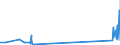 CN 85434000 /Exports /Unit = Prices (Euro/ton) /Partner: Iceland /Reporter: Eur27_2020 /85434000:Electronic Cigarettes and Similar Personal Electric Vaporizing Devices