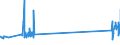 CN 85434000 /Exports /Unit = Prices (Euro/ton) /Partner: Sweden /Reporter: Eur27_2020 /85434000:Electronic Cigarettes and Similar Personal Electric Vaporizing Devices