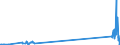 CN 85434000 /Exports /Unit = Prices (Euro/ton) /Partner: Finland /Reporter: Eur27_2020 /85434000:Electronic Cigarettes and Similar Personal Electric Vaporizing Devices