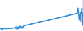 CN 85434000 /Exports /Unit = Prices (Euro/ton) /Partner: Austria /Reporter: Eur27_2020 /85434000:Electronic Cigarettes and Similar Personal Electric Vaporizing Devices
