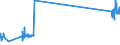 CN 85434000 /Exports /Unit = Prices (Euro/ton) /Partner: Switzerland /Reporter: Eur27_2020 /85434000:Electronic Cigarettes and Similar Personal Electric Vaporizing Devices
