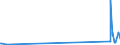 CN 85434000 /Exports /Unit = Prices (Euro/ton) /Partner: Faroe Isles /Reporter: Eur27_2020 /85434000:Electronic Cigarettes and Similar Personal Electric Vaporizing Devices