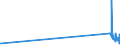 CN 85434000 /Exports /Unit = Prices (Euro/ton) /Partner: Andorra /Reporter: Eur27_2020 /85434000:Electronic Cigarettes and Similar Personal Electric Vaporizing Devices