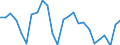CN 85434000 /Exports /Unit = Prices (Euro/ton) /Partner: Malta /Reporter: Eur27_2020 /85434000:Electronic Cigarettes and Similar Personal Electric Vaporizing Devices