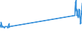 CN 85434000 /Exports /Unit = Prices (Euro/ton) /Partner: Poland /Reporter: Eur27_2020 /85434000:Electronic Cigarettes and Similar Personal Electric Vaporizing Devices