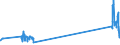CN 85434000 /Exports /Unit = Prices (Euro/ton) /Partner: Czech Rep. /Reporter: Eur27_2020 /85434000:Electronic Cigarettes and Similar Personal Electric Vaporizing Devices