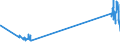 CN 85434000 /Exports /Unit = Prices (Euro/ton) /Partner: Slovakia /Reporter: Eur27_2020 /85434000:Electronic Cigarettes and Similar Personal Electric Vaporizing Devices