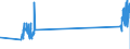 CN 85434000 /Exports /Unit = Prices (Euro/ton) /Partner: Hungary /Reporter: Eur27_2020 /85434000:Electronic Cigarettes and Similar Personal Electric Vaporizing Devices