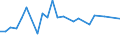 CN 85434000 /Exports /Unit = Prices (Euro/ton) /Partner: Albania /Reporter: Eur27_2020 /85434000:Electronic Cigarettes and Similar Personal Electric Vaporizing Devices