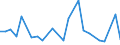 CN 85434000 /Exports /Unit = Prices (Euro/ton) /Partner: Ukraine /Reporter: Eur27_2020 /85434000:Electronic Cigarettes and Similar Personal Electric Vaporizing Devices