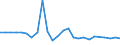 CN 85434000 /Exports /Unit = Prices (Euro/ton) /Partner: Moldova /Reporter: Eur27_2020 /85434000:Electronic Cigarettes and Similar Personal Electric Vaporizing Devices