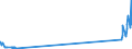 CN 85434000 /Exports /Unit = Prices (Euro/ton) /Partner: Russia /Reporter: Eur27_2020 /85434000:Electronic Cigarettes and Similar Personal Electric Vaporizing Devices