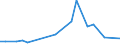 CN 85434000 /Exports /Unit = Prices (Euro/ton) /Partner: Georgia /Reporter: Eur27_2020 /85434000:Electronic Cigarettes and Similar Personal Electric Vaporizing Devices