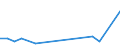 CN 85434000 /Exports /Unit = Prices (Euro/ton) /Partner: Armenia /Reporter: Eur27_2020 /85434000:Electronic Cigarettes and Similar Personal Electric Vaporizing Devices