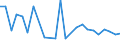 CN 85434000 /Exports /Unit = Prices (Euro/ton) /Partner: Uzbekistan /Reporter: Eur27_2020 /85434000:Electronic Cigarettes and Similar Personal Electric Vaporizing Devices
