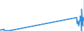 CN 85434000 /Exports /Unit = Prices (Euro/ton) /Partner: Bosnia-herz. /Reporter: Eur27_2020 /85434000:Electronic Cigarettes and Similar Personal Electric Vaporizing Devices