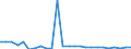 CN 85434000 /Exports /Unit = Prices (Euro/ton) /Partner: Montenegro /Reporter: Eur27_2020 /85434000:Electronic Cigarettes and Similar Personal Electric Vaporizing Devices
