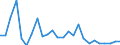 CN 85434000 /Exports /Unit = Prices (Euro/ton) /Partner: Serbia /Reporter: Eur27_2020 /85434000:Electronic Cigarettes and Similar Personal Electric Vaporizing Devices