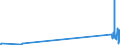 CN 85434000 /Exports /Unit = Prices (Euro/ton) /Partner: Morocco /Reporter: Eur27_2020 /85434000:Electronic Cigarettes and Similar Personal Electric Vaporizing Devices
