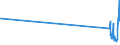 CN 85434000 /Exports /Unit = Prices (Euro/ton) /Partner: Algeria /Reporter: Eur27_2020 /85434000:Electronic Cigarettes and Similar Personal Electric Vaporizing Devices