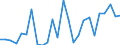 CN 85434000 /Exports /Unit = Prices (Euro/ton) /Partner: Tunisia /Reporter: Eur27_2020 /85434000:Electronic Cigarettes and Similar Personal Electric Vaporizing Devices
