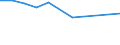CN 85434000 /Exports /Unit = Prices (Euro/ton) /Partner: Mali /Reporter: Eur27_2020 /85434000:Electronic Cigarettes and Similar Personal Electric Vaporizing Devices