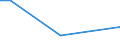 CN 85434000 /Exports /Unit = Prices (Euro/ton) /Partner: Cape Verde /Reporter: Eur27_2020 /85434000:Electronic Cigarettes and Similar Personal Electric Vaporizing Devices