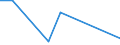 CN 85434000 /Exports /Unit = Prices (Euro/ton) /Partner: Gabon /Reporter: Eur27_2020 /85434000:Electronic Cigarettes and Similar Personal Electric Vaporizing Devices