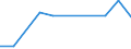 CN 85434000 /Exports /Unit = Prices (Euro/ton) /Partner: Costa Rica /Reporter: Eur27_2020 /85434000:Electronic Cigarettes and Similar Personal Electric Vaporizing Devices