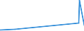 CN 85434000 /Exports /Unit = Prices (Euro/ton) /Partner: Colombia /Reporter: Eur27_2020 /85434000:Electronic Cigarettes and Similar Personal Electric Vaporizing Devices