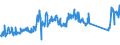 CN 85437030 /Exports /Unit = Prices (Euro/ton) /Partner: Germany /Reporter: Eur27_2020 /85437030:Aerial Amplifiers