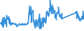 CN 85437030 /Exports /Unit = Prices (Euro/ton) /Partner: Spain /Reporter: Eur27_2020 /85437030:Aerial Amplifiers