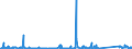 CN 85437030 /Exports /Unit = Prices (Euro/ton) /Partner: Lithuania /Reporter: Eur27_2020 /85437030:Aerial Amplifiers