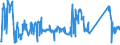 CN 85437030 /Exports /Unit = Prices (Euro/ton) /Partner: Slovakia /Reporter: Eur27_2020 /85437030:Aerial Amplifiers