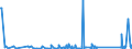 CN 85437030 /Exports /Unit = Prices (Euro/ton) /Partner: Montenegro /Reporter: Eur27_2020 /85437030:Aerial Amplifiers