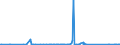 CN 85437030 /Exports /Unit = Prices (Euro/ton) /Partner: Algeria /Reporter: Eur27_2020 /85437030:Aerial Amplifiers