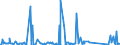 CN 85437030 /Exports /Unit = Prices (Euro/ton) /Partner: Tunisia /Reporter: Eur27_2020 /85437030:Aerial Amplifiers