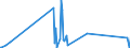 CN 85437030 /Exports /Unit = Prices (Euro/ton) /Partner: Cameroon /Reporter: Eur27_2020 /85437030:Aerial Amplifiers