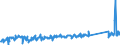 CN 85437090 /Exports /Unit = Prices (Euro/ton) /Partner: Germany /Reporter: Eur27_2020 /85437090:Electrical Machines and Apparatus, Having Individual Functions, N.e.s. in Chap. 85