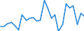 CN 85437090 /Exports /Unit = Prices (Euro/ton) /Partner: United Kingdom(Excluding Northern Ireland) /Reporter: Eur27_2020 /85437090:Electrical Machines and Apparatus, Having Individual Functions, N.e.s. in Chap. 85