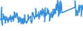 CN 85437090 /Exports /Unit = Prices (Euro/ton) /Partner: Norway /Reporter: Eur27_2020 /85437090:Electrical Machines and Apparatus, Having Individual Functions, N.e.s. in Chap. 85