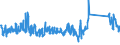 CN 85437090 /Exports /Unit = Prices (Euro/ton) /Partner: Austria /Reporter: Eur27_2020 /85437090:Electrical Machines and Apparatus, Having Individual Functions, N.e.s. in Chap. 85