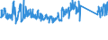 CN 85437090 /Exports /Unit = Prices (Euro/ton) /Partner: Switzerland /Reporter: Eur27_2020 /85437090:Electrical Machines and Apparatus, Having Individual Functions, N.e.s. in Chap. 85