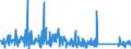 CN 85437090 /Exports /Unit = Prices (Euro/ton) /Partner: Malta /Reporter: Eur27_2020 /85437090:Electrical Machines and Apparatus, Having Individual Functions, N.e.s. in Chap. 85