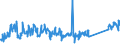 CN 85437090 /Exports /Unit = Prices (Euro/ton) /Partner: Turkey /Reporter: Eur27_2020 /85437090:Electrical Machines and Apparatus, Having Individual Functions, N.e.s. in Chap. 85
