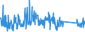 CN 85437090 /Exports /Unit = Prices (Euro/ton) /Partner: Estonia /Reporter: Eur27_2020 /85437090:Electrical Machines and Apparatus, Having Individual Functions, N.e.s. in Chap. 85